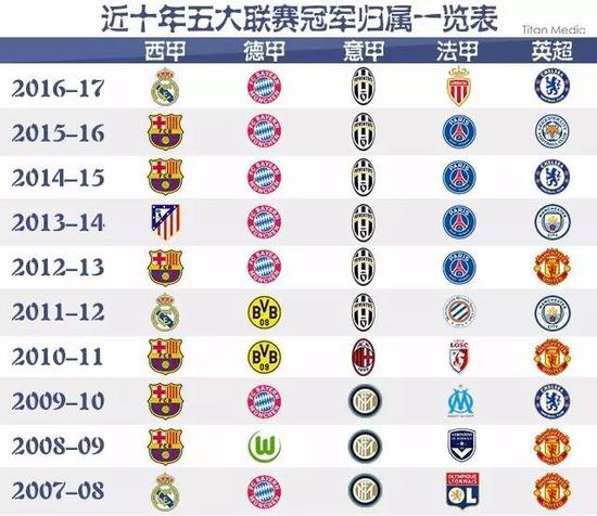 关注的焦点